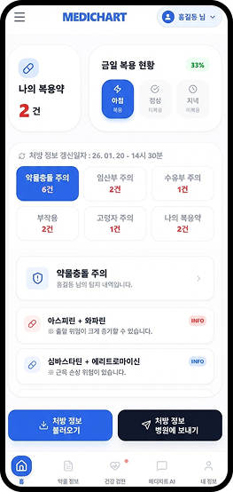 약물 분석 결과 화면